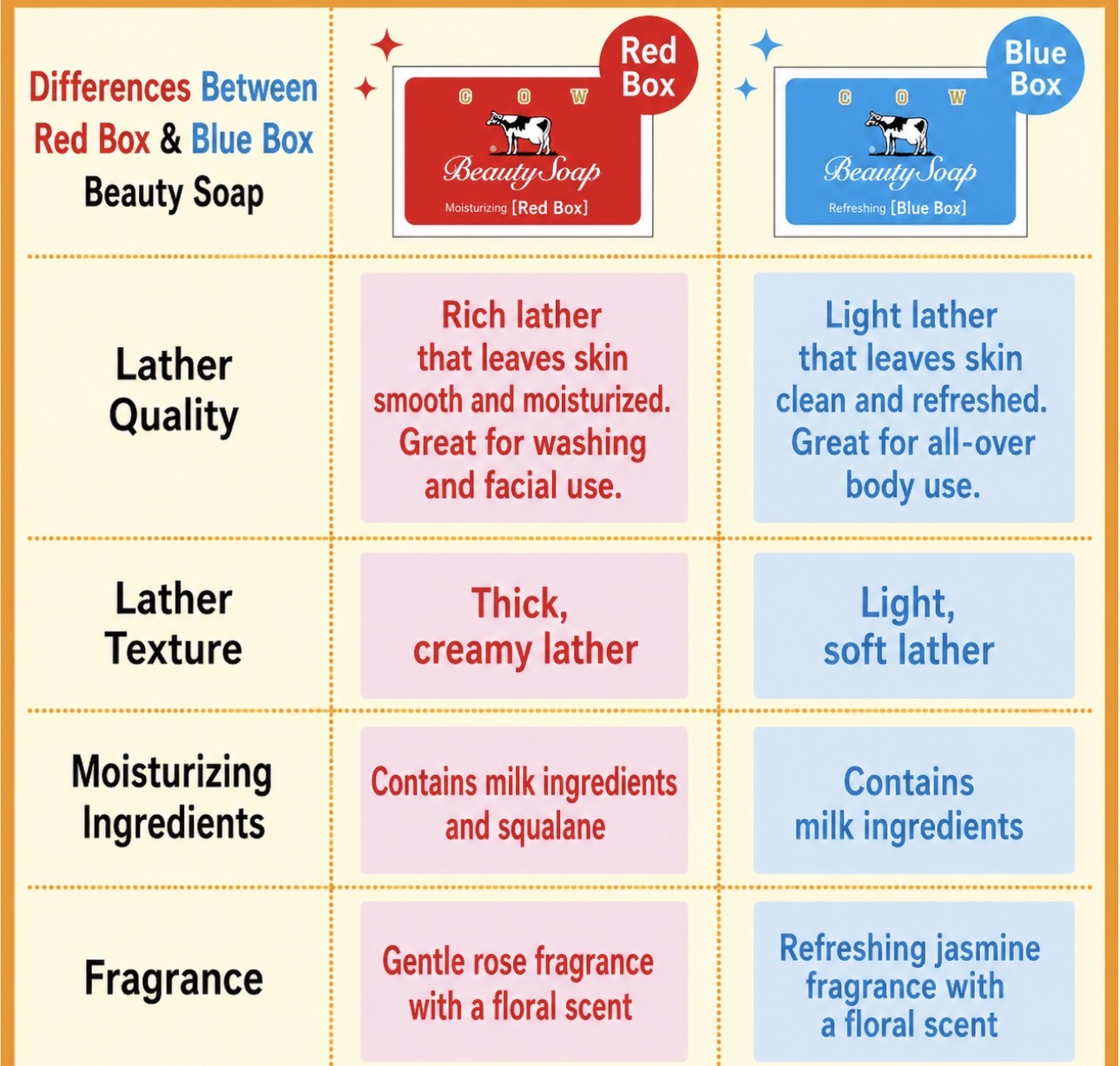 Cow Beauty Soap
